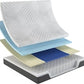 Zone Support Butterfly Breeze 12" Hybrid Mattress